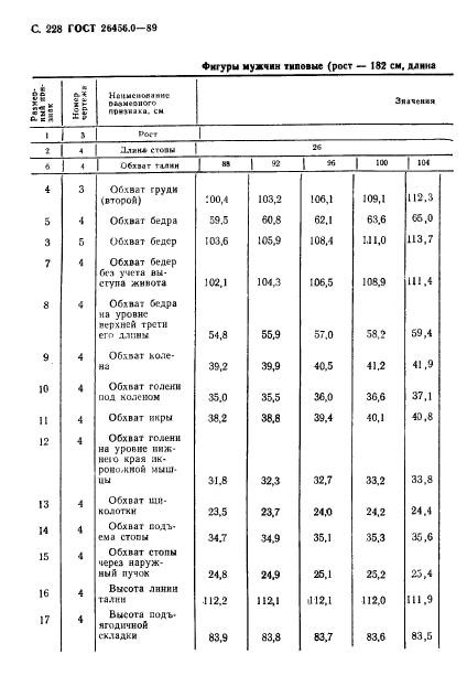 ГОСТ 26456.0-89