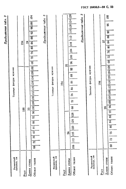 ГОСТ 26456.0-89