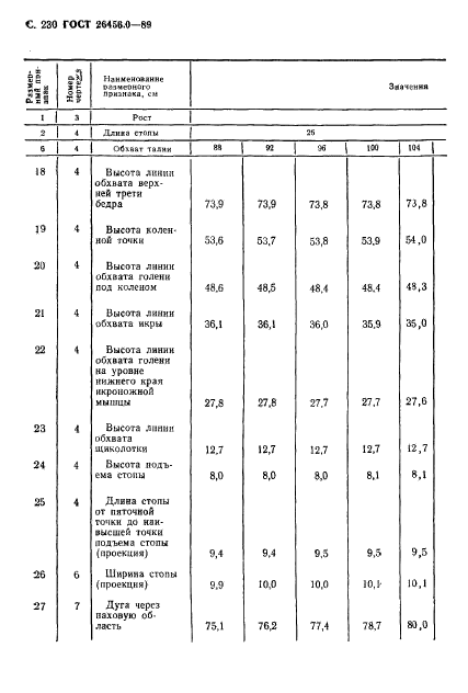 ГОСТ 26456.0-89