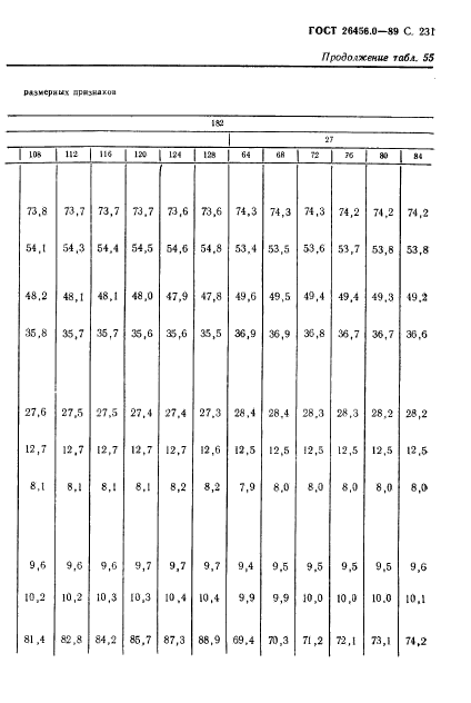 ГОСТ 26456.0-89