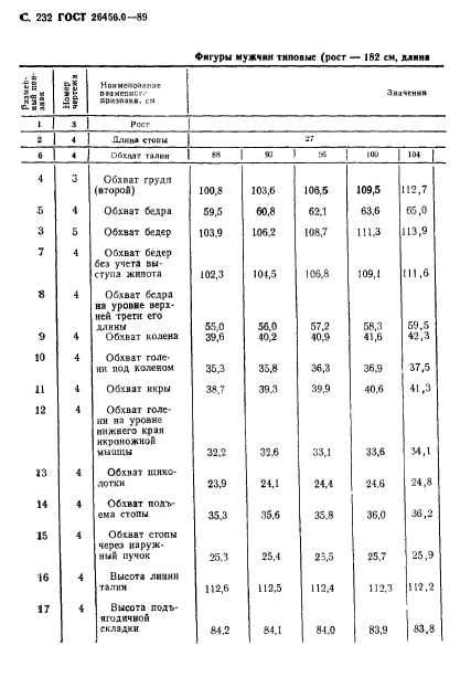 ГОСТ 26456.0-89