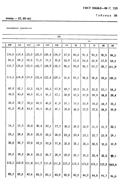 ГОСТ 26456.0-89