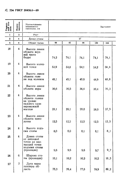 ГОСТ 26456.0-89