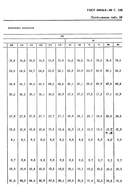 ГОСТ 26456.0-89