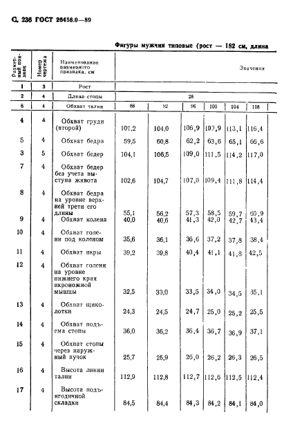 ГОСТ 26456.0-89