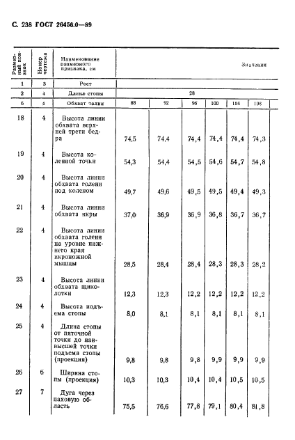 ГОСТ 26456.0-89