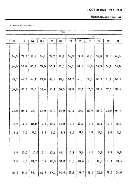 ГОСТ 26456.0-89