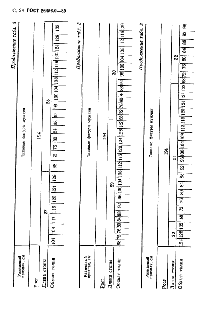 ГОСТ 26456.0-89