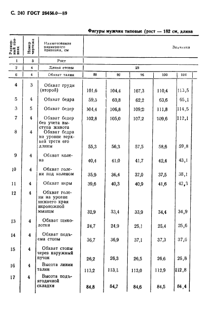 ГОСТ 26456.0-89