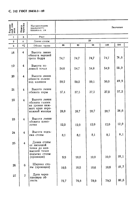 ГОСТ 26456.0-89