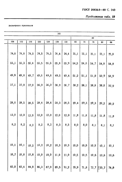 ГОСТ 26456.0-89