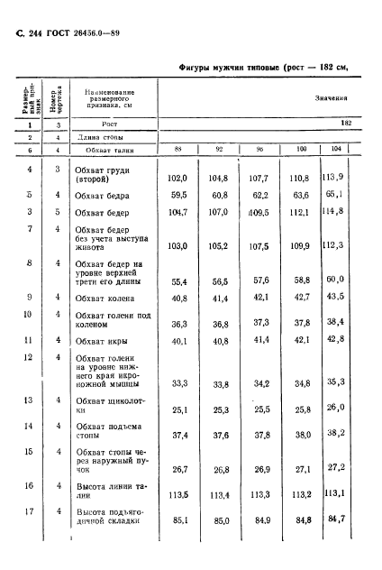 ГОСТ 26456.0-89