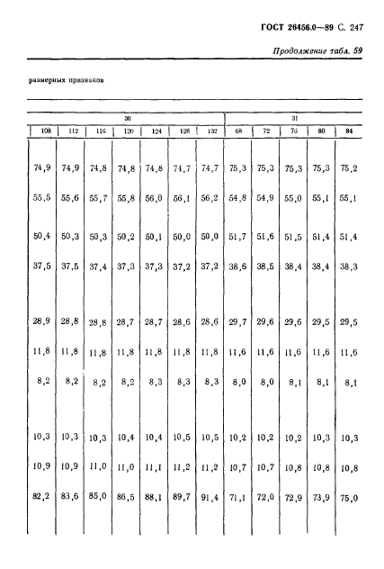 ГОСТ 26456.0-89