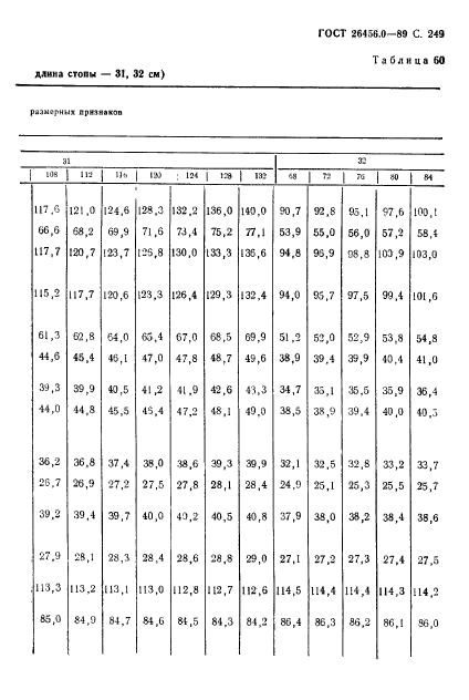 ГОСТ 26456.0-89