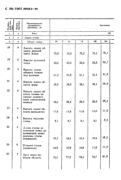 ГОСТ 26456.0-89