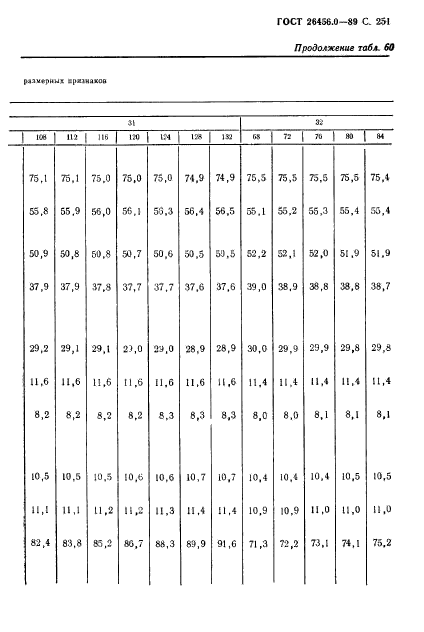 ГОСТ 26456.0-89