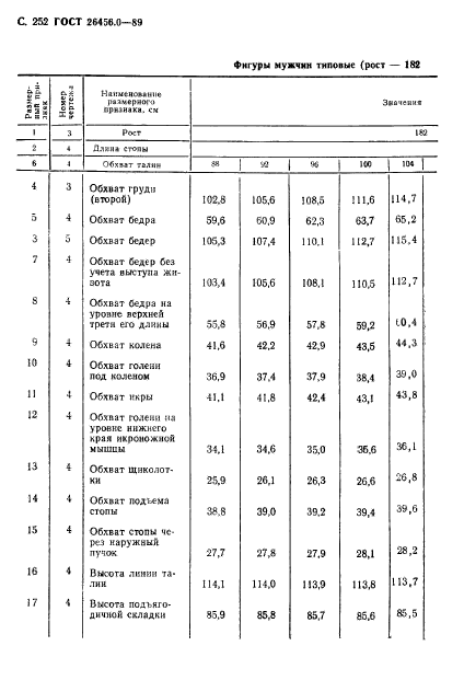 ГОСТ 26456.0-89