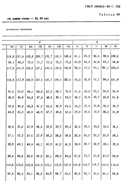 ГОСТ 26456.0-89