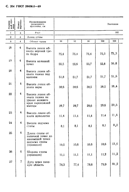 ГОСТ 26456.0-89