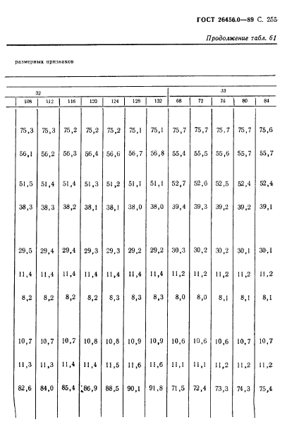 ГОСТ 26456.0-89