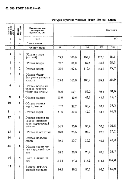 ГОСТ 26456.0-89