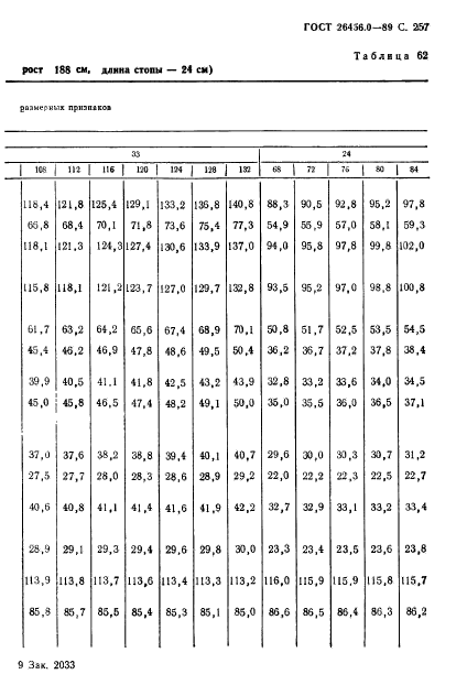 ГОСТ 26456.0-89