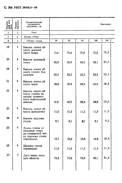 ГОСТ 26456.0-89