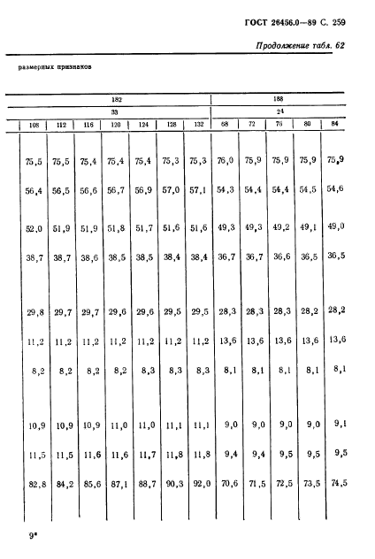 ГОСТ 26456.0-89