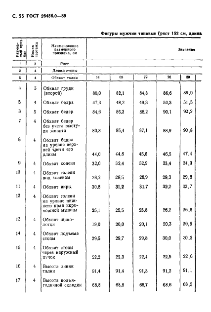 ГОСТ 26456.0-89