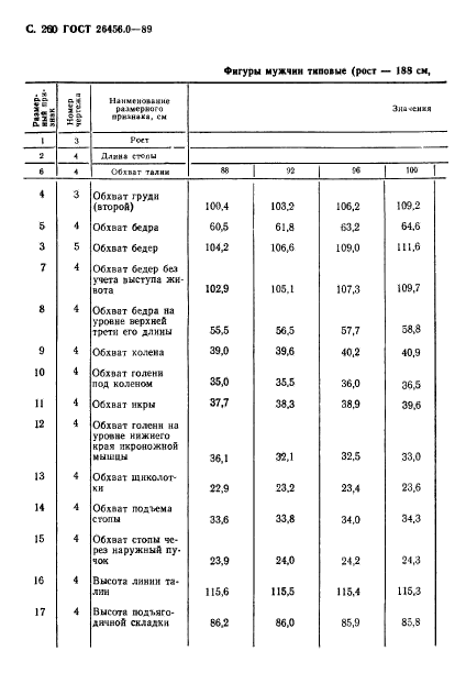 ГОСТ 26456.0-89