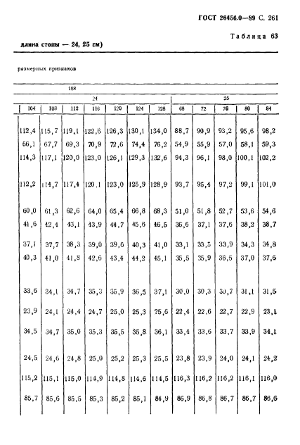 ГОСТ 26456.0-89