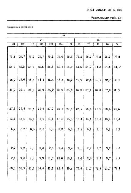 ГОСТ 26456.0-89