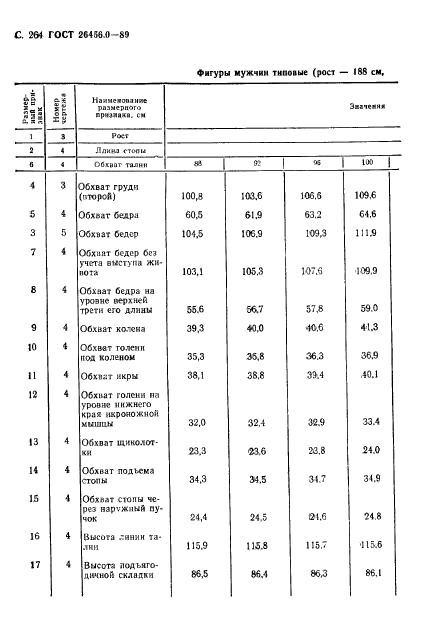 ГОСТ 26456.0-89