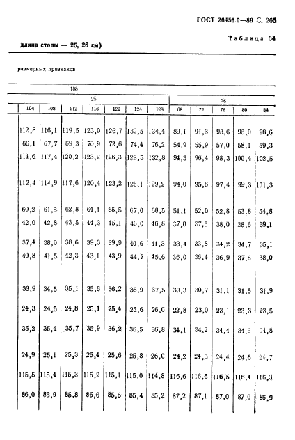 ГОСТ 26456.0-89