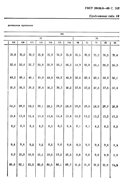 ГОСТ 26456.0-89