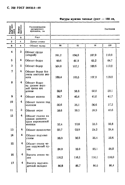 ГОСТ 26456.0-89