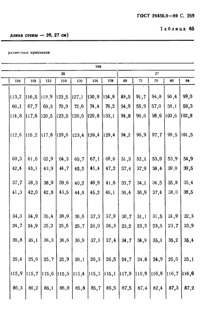 ГОСТ 26456.0-89