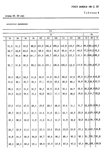 ГОСТ 26456.0-89