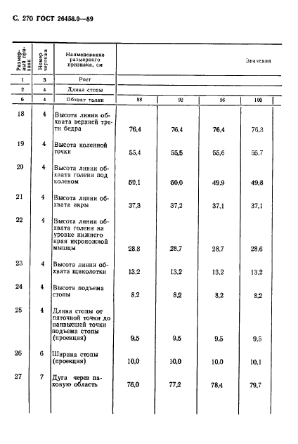 ГОСТ 26456.0-89