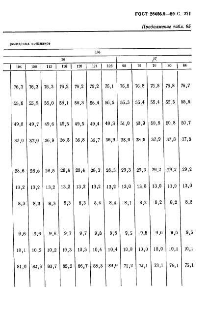 ГОСТ 26456.0-89