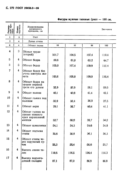 ГОСТ 26456.0-89