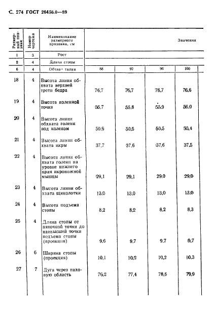 ГОСТ 26456.0-89