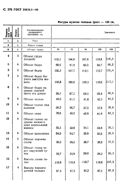 ГОСТ 26456.0-89