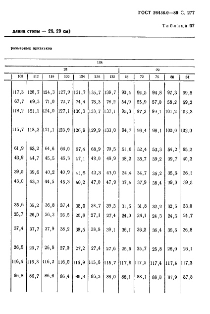 ГОСТ 26456.0-89