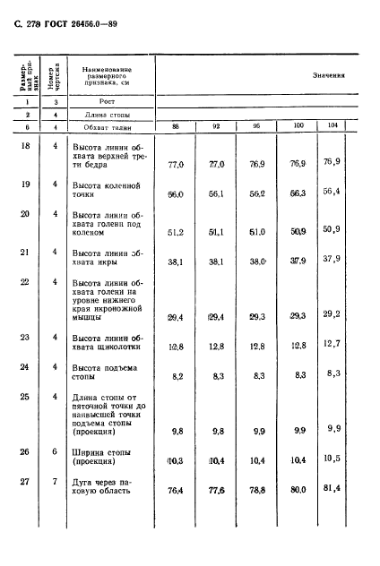 ГОСТ 26456.0-89