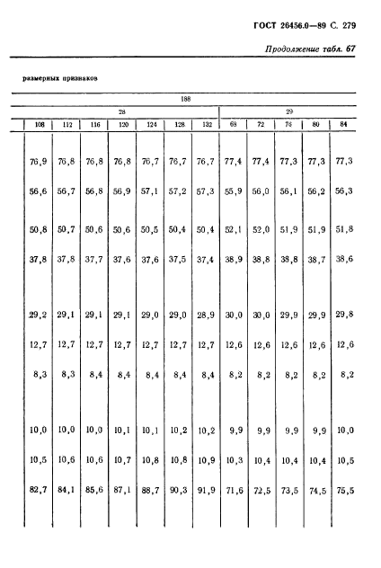 ГОСТ 26456.0-89