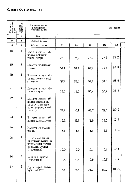 ГОСТ 26456.0-89