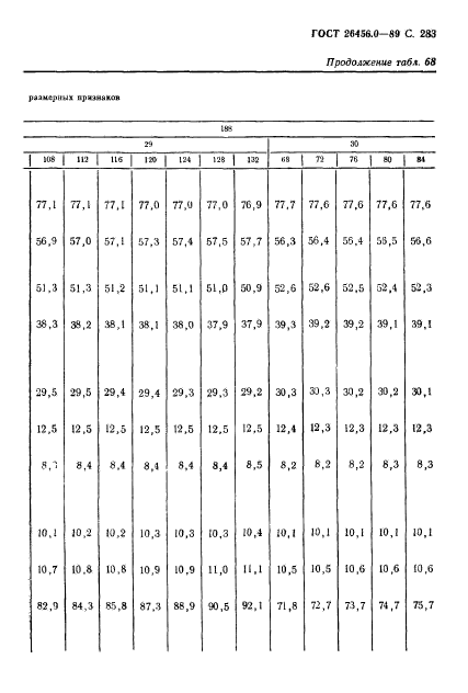 ГОСТ 26456.0-89