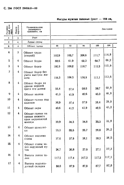 ГОСТ 26456.0-89