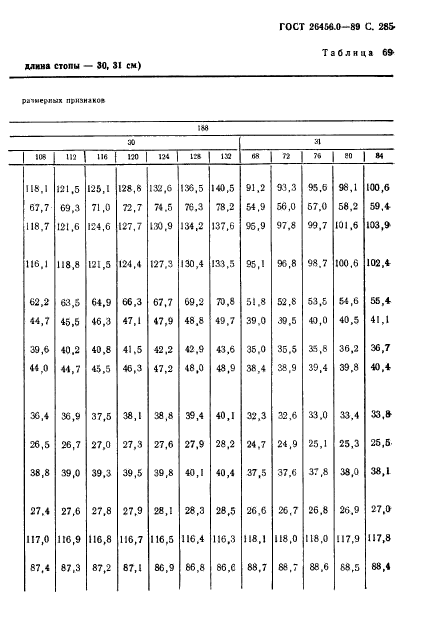 ГОСТ 26456.0-89